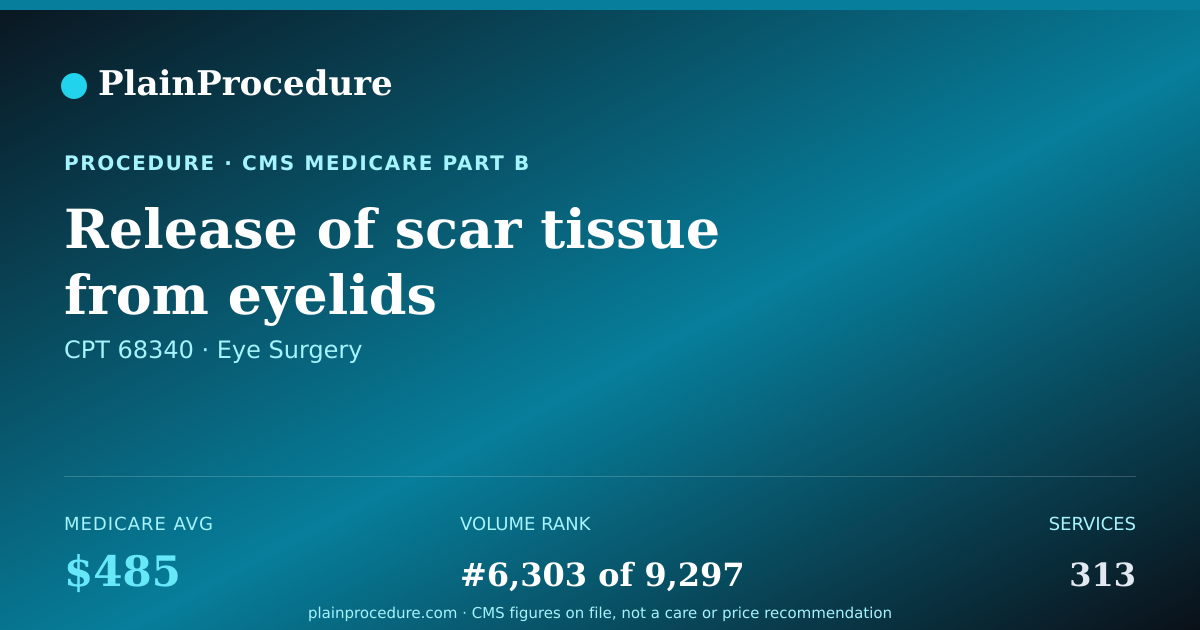 Shareable card for Release Of Scar Tissue From Eyelids
