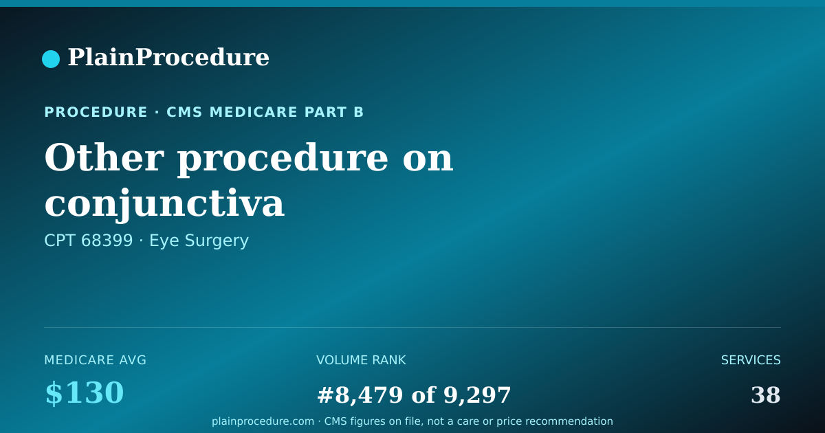 Shareable card for Other Procedure On Conjunctiva