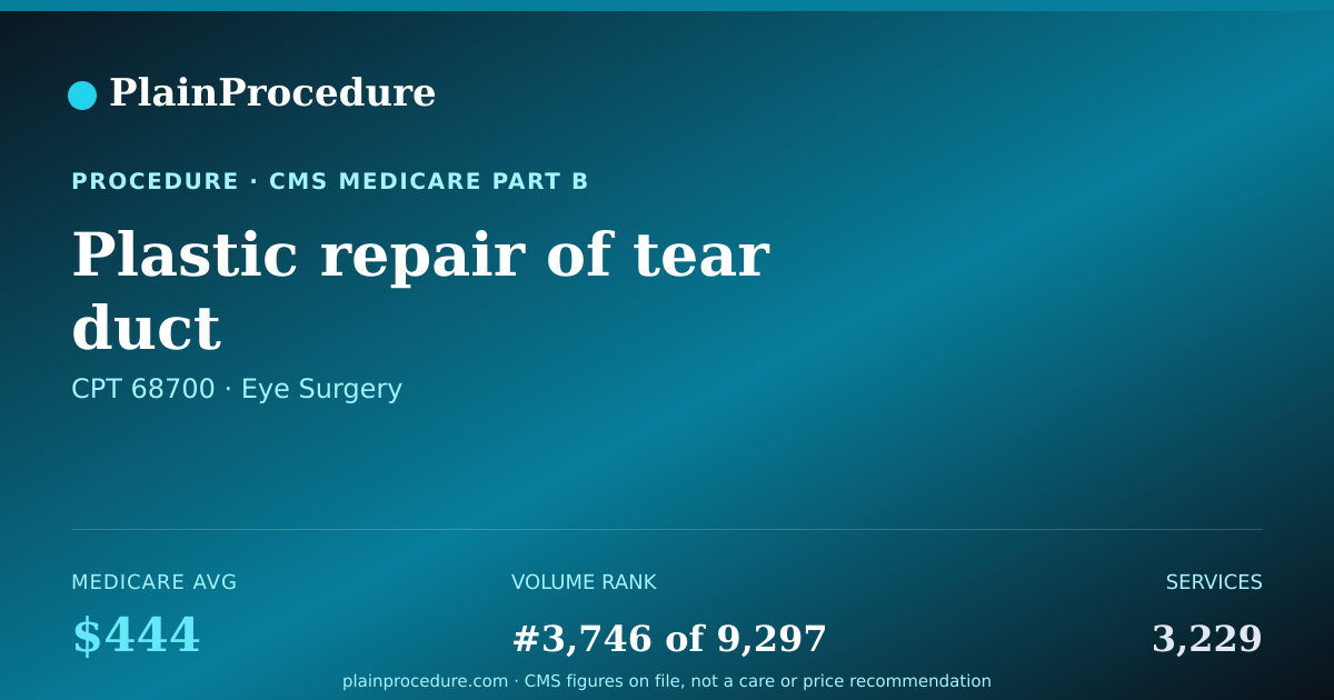 Shareable card for Plastic Repair Of Tear Duct