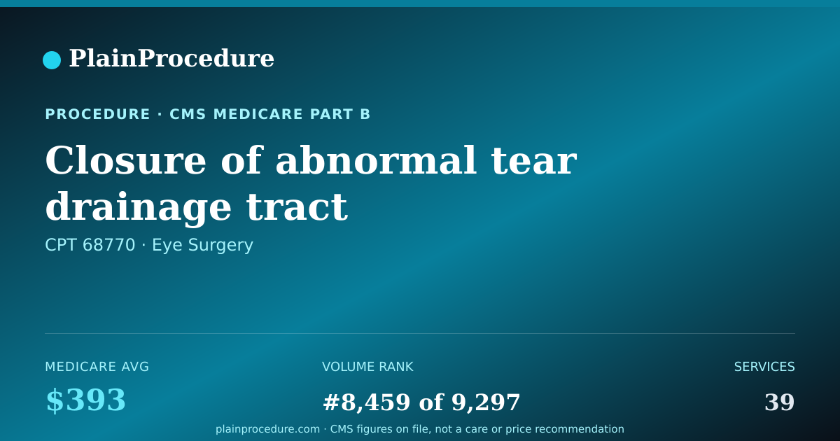 Shareable card for Closure Of Abnormal Tear Drainage Tract