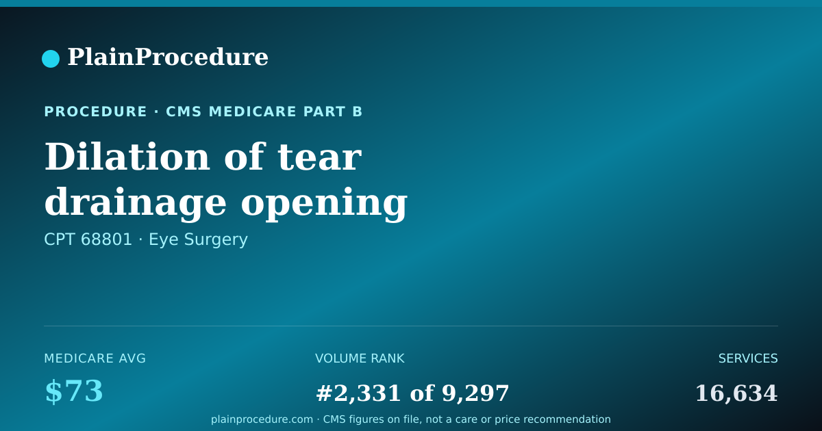 Shareable card for Dilation Of Tear Drainage Opening