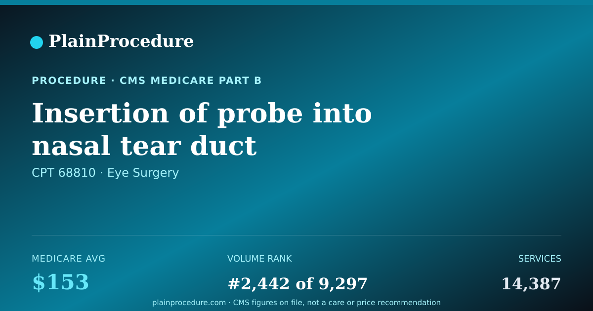 Shareable card for Insertion Of Probe Into Nasal Tear Duct