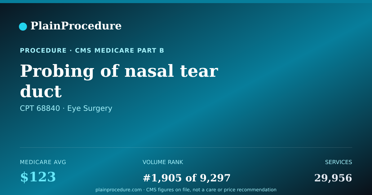 Shareable card for Probing Of Nasal Tear Duct