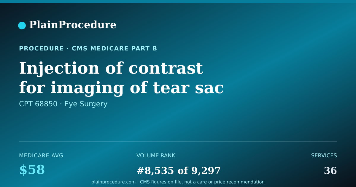 Shareable card for Injection Of Contrast For Imaging Of Tear Sac