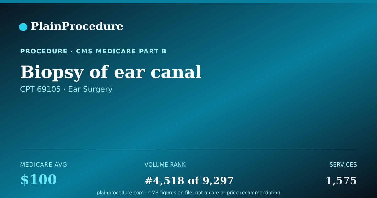 Shareable card for Biopsy Of Ear Canal