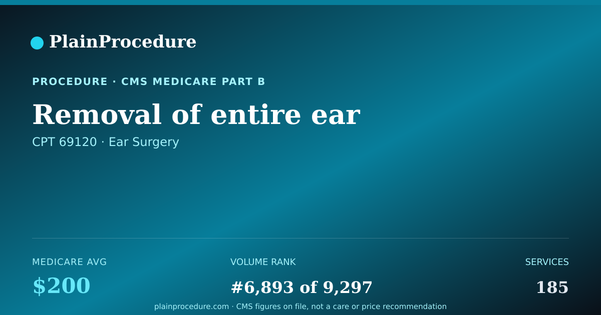 Shareable card for Removal Of Entire Ear