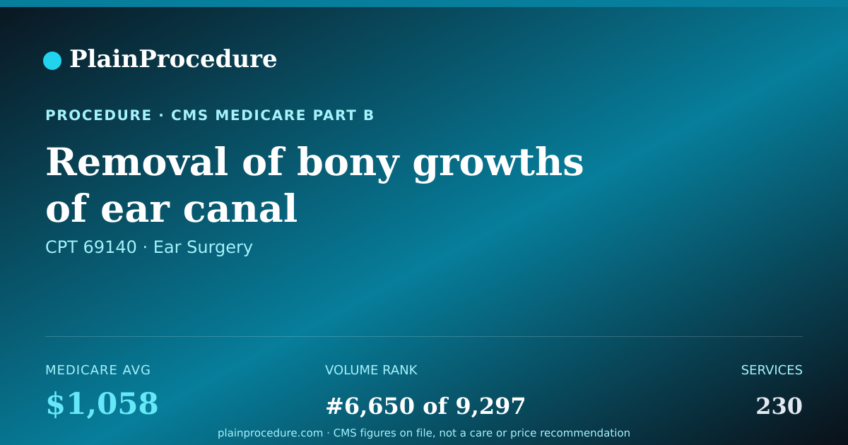 Shareable card for Removal Of Bony Growths Of Ear Canal