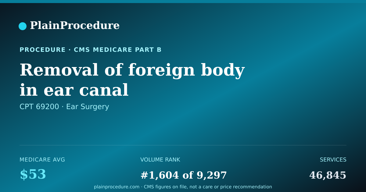 Shareable card for Removal Of Foreign Body In Ear Canal
