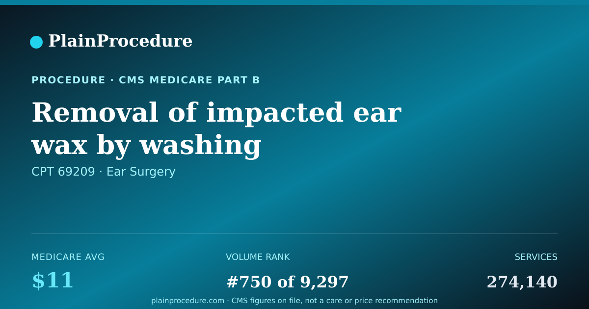 Shareable card for Removal Of Impacted Ear Wax By Washing
