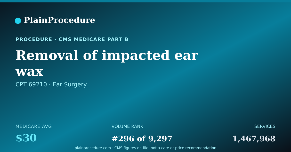 Shareable card for Removal Of Impacted Ear Wax