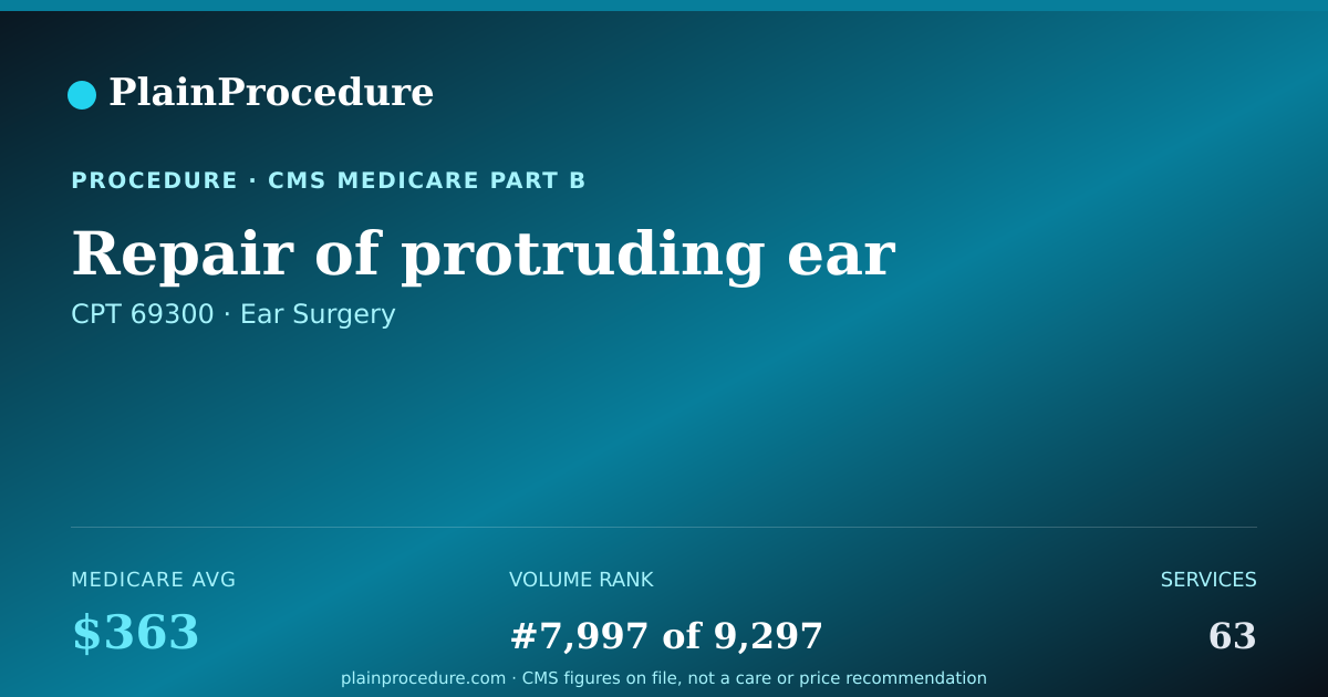 Shareable card for Repair Of Protruding Ear