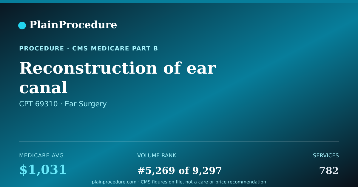 Shareable card for Reconstruction Of Ear Canal