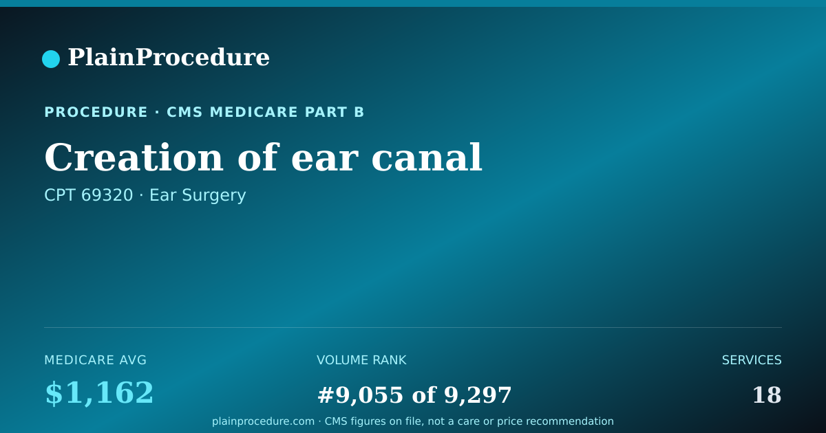 Shareable card for Creation Of Ear Canal