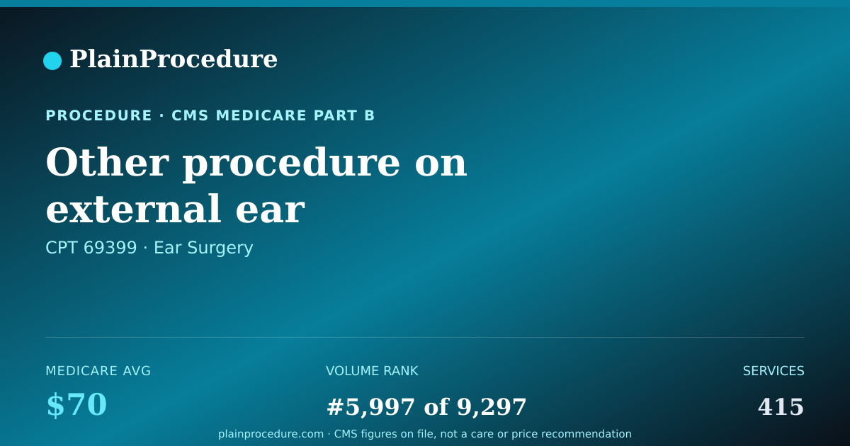 Shareable card for Other Procedure On External Ear