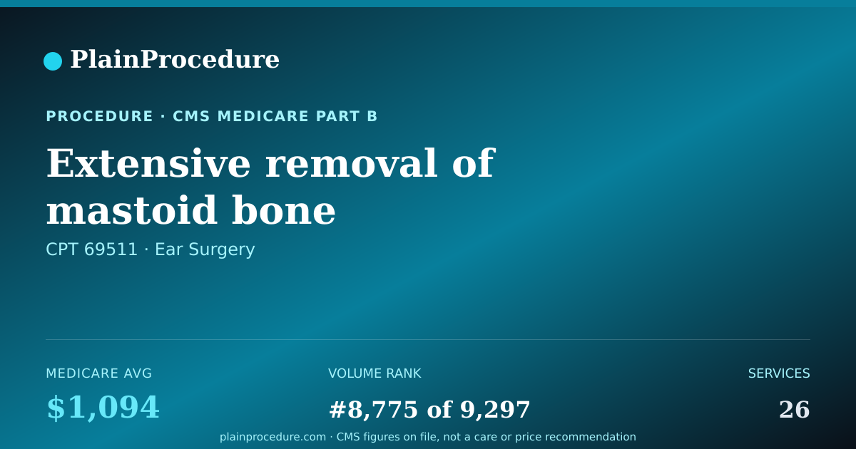 Shareable card for Extensive Removal Of Mastoid Bone