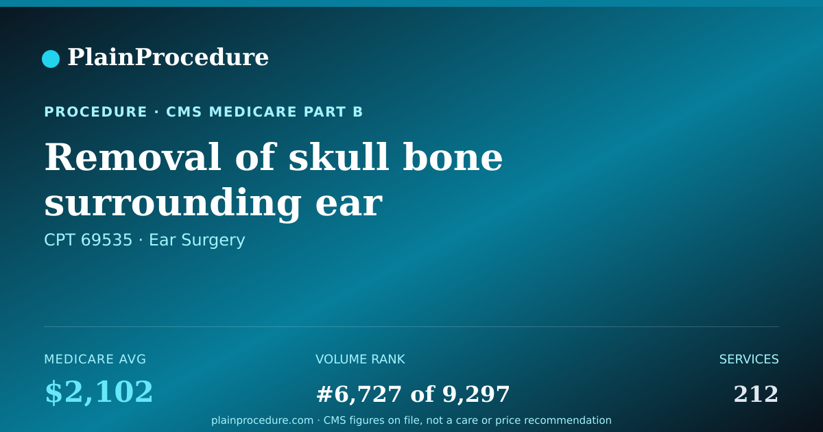 Shareable card for Removal Of Skull Bone Surrounding Ear