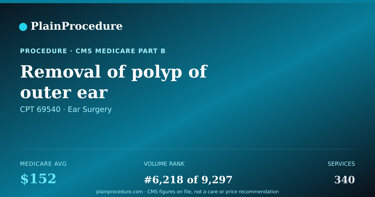 Shareable card for Removal Of Polyp Of Outer Ear