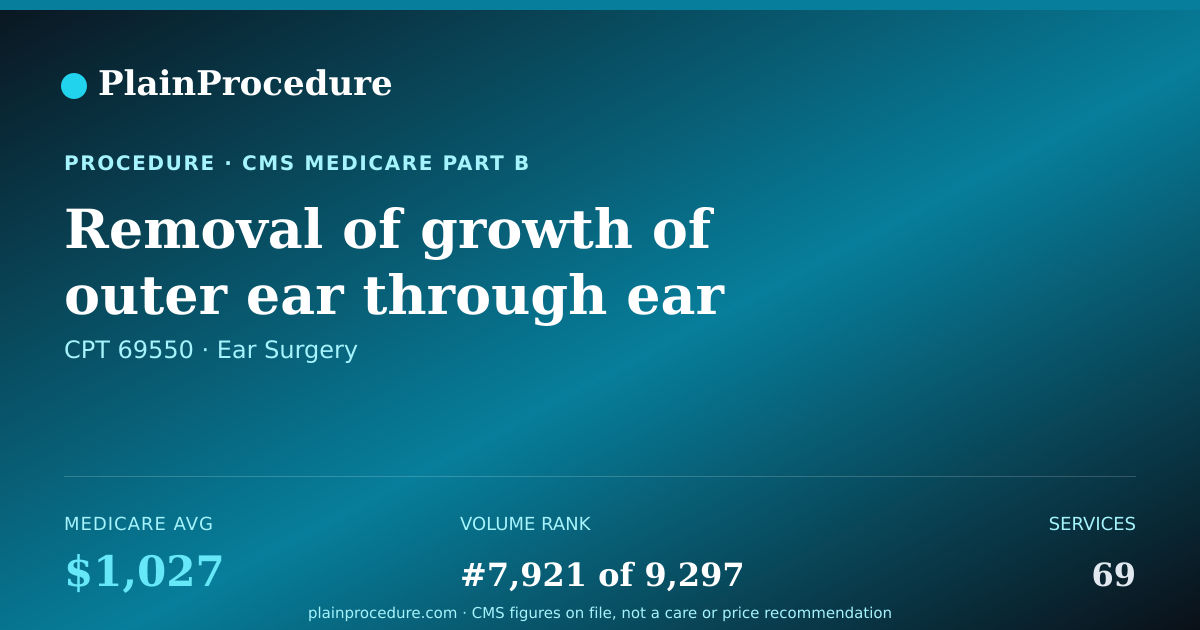 Shareable card for Removal Of Growth Of Outer Ear Through Ear Canal