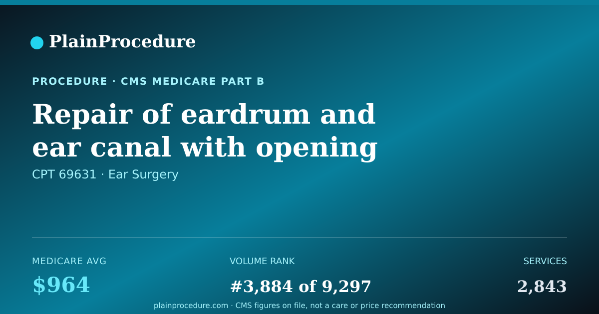 Shareable card for Repair Of Eardrum And Ear Canal With Opening To Ear Bones