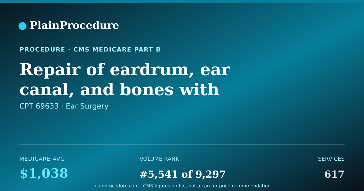 Shareable card for Repair Of Eardrum, Ear Canal, And Bones With Insertion Of Prosthesis