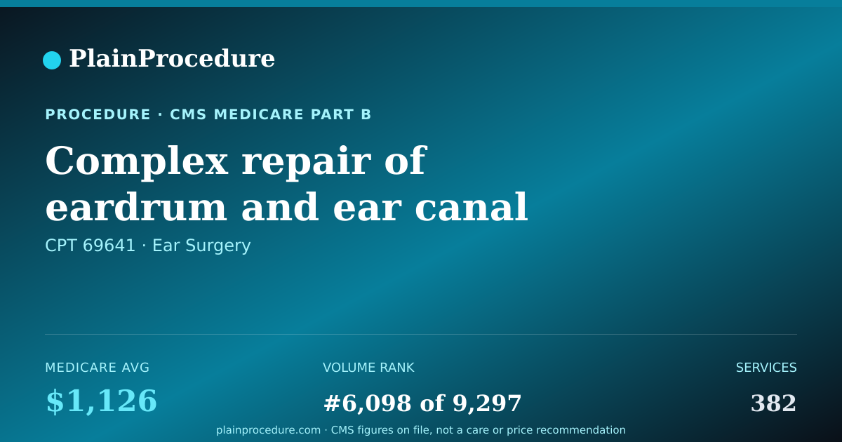 Shareable card for Complex Repair Of Eardrum And Ear Canal With Removal Of Mastoid Bone