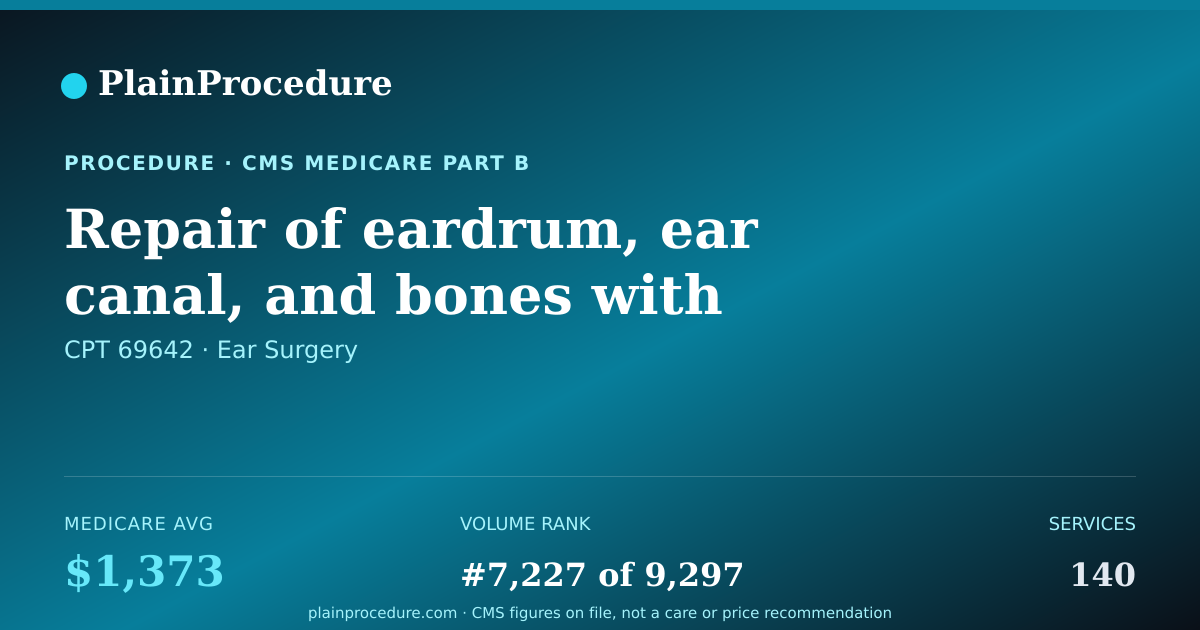 Shareable card for Repair Of Eardrum, Ear Canal, And Bones With Removal Of Middle Ear Bone