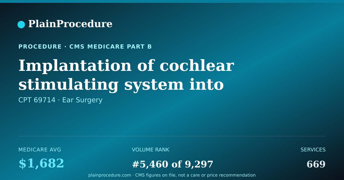 Shareable card for Implantation Of Cochlear Stimulating System Into Skull With Attachment Through Skin To External Speech Processor