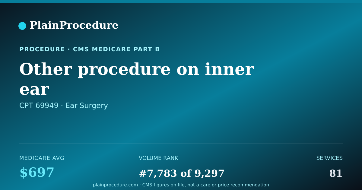 Shareable card for Other Procedure On Inner Ear