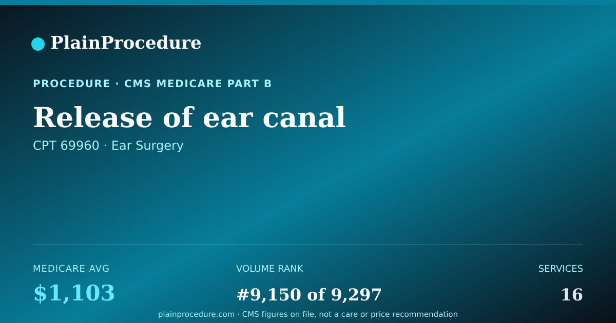 Shareable card for Release Of Ear Canal