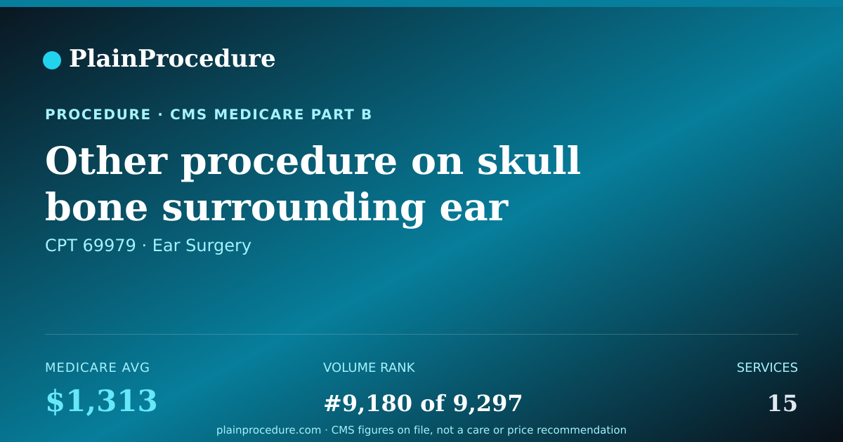 Shareable card for Other Procedure On Skull Bone Surrounding Ear