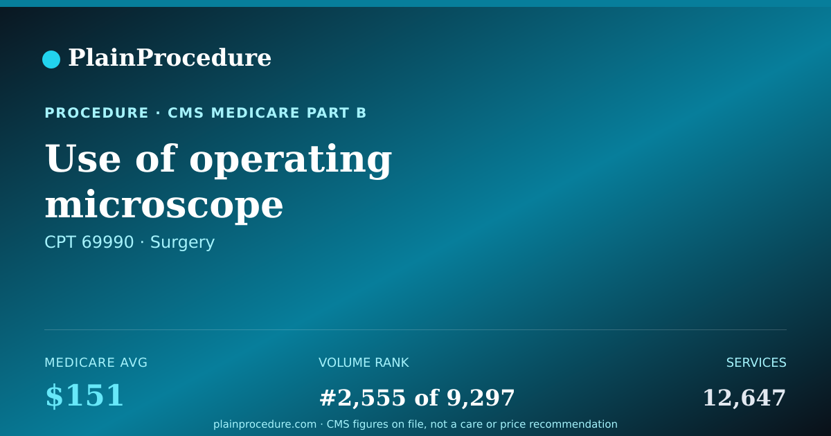 Shareable card for Use Of Operating Microscope