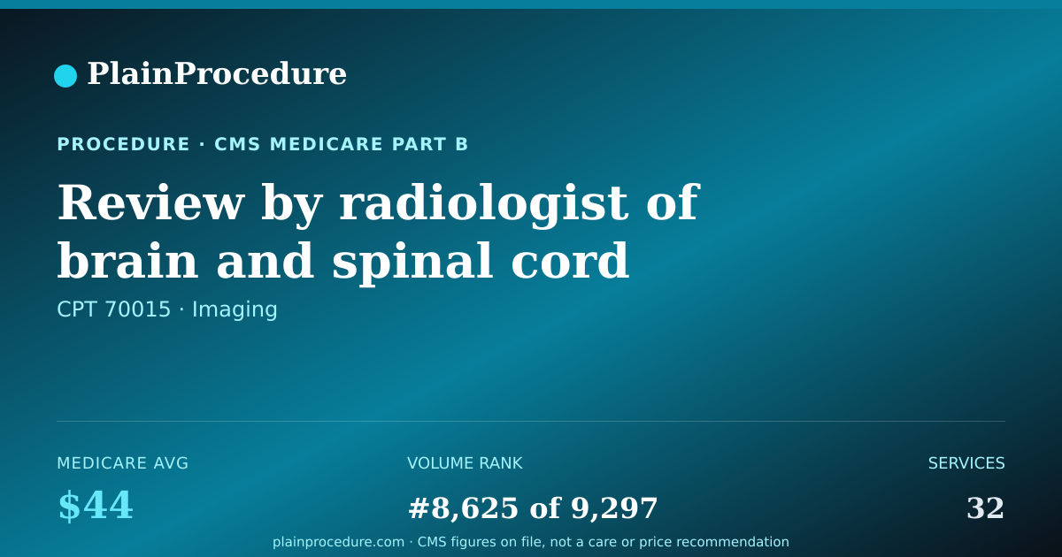 Shareable card for Review By Radiologist Of Brain And Spinal Cord Image