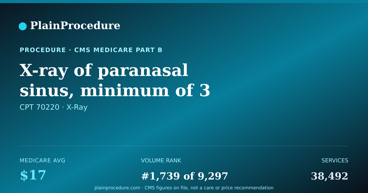 Shareable card for X-Ray Of Paranasal Sinus, Minimum Of 3 Views