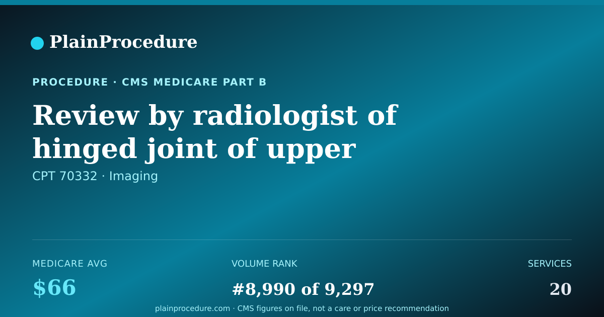 Shareable card for Review By Radiologist Of Hinged Joint Of Upper And Lower Jaw Bones Image