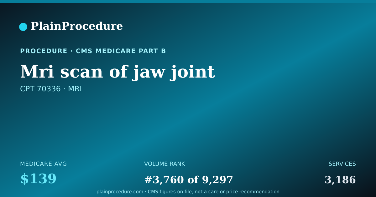 Shareable card for Mri Scan Of Jaw Joint