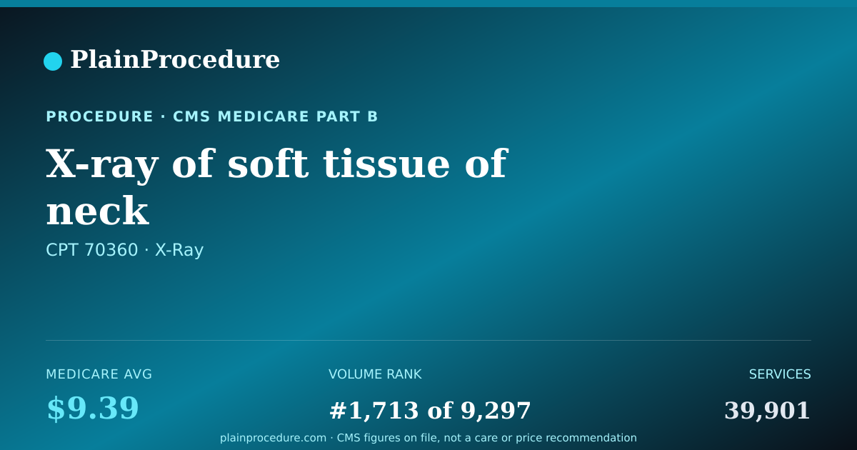 Shareable card for X-Ray Of Soft Tissue Of Neck