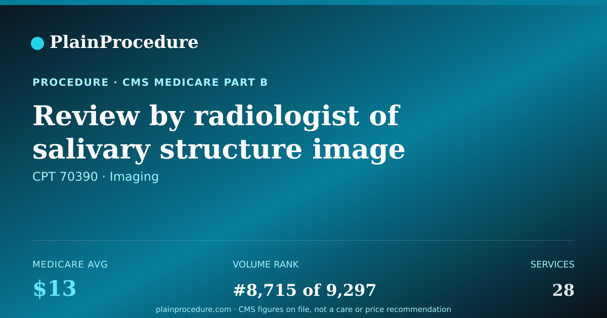 Shareable card for Review By Radiologist Of Salivary Structure Image