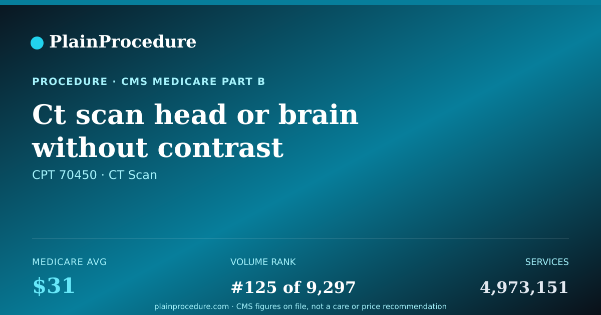 Shareable card for Ct Scan Head Or Brain Without Contrast
