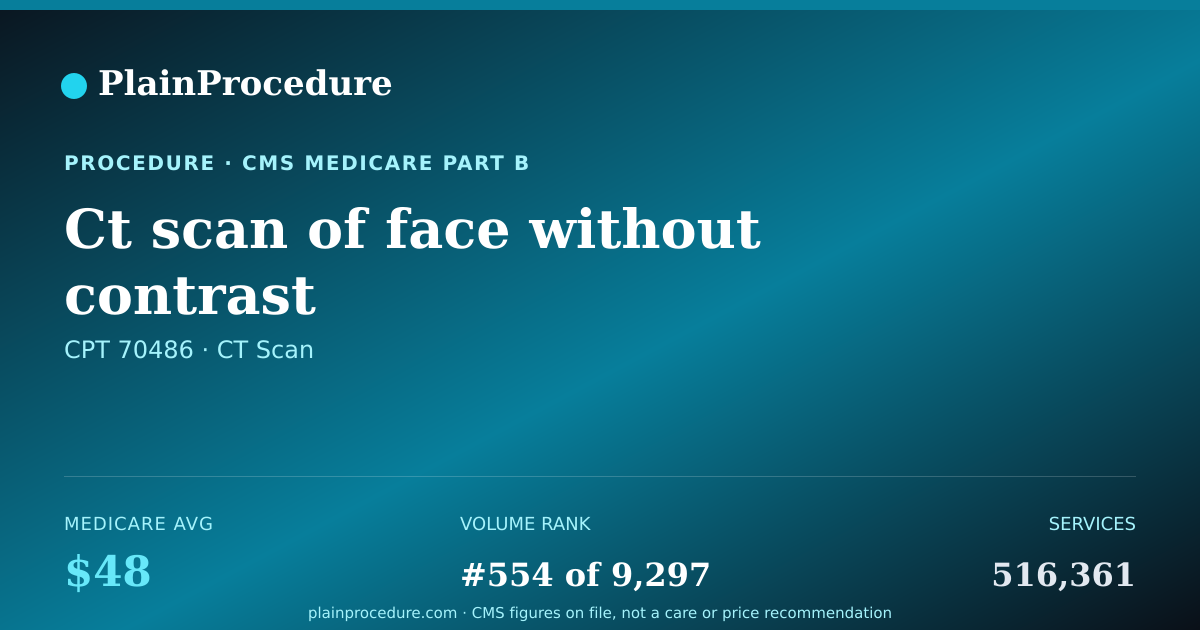 Shareable card for Ct Scan Of Face Without Contrast