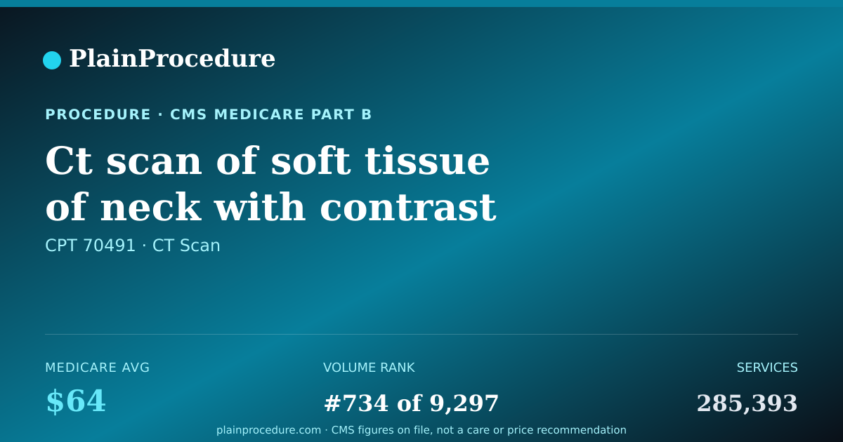 Shareable card for Ct Scan Of Soft Tissue Of Neck With Contrast
