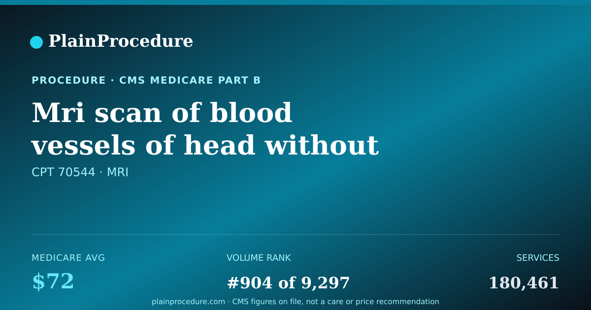 Shareable card for Mri Scan Of Blood Vessels Of Head Without Contrast