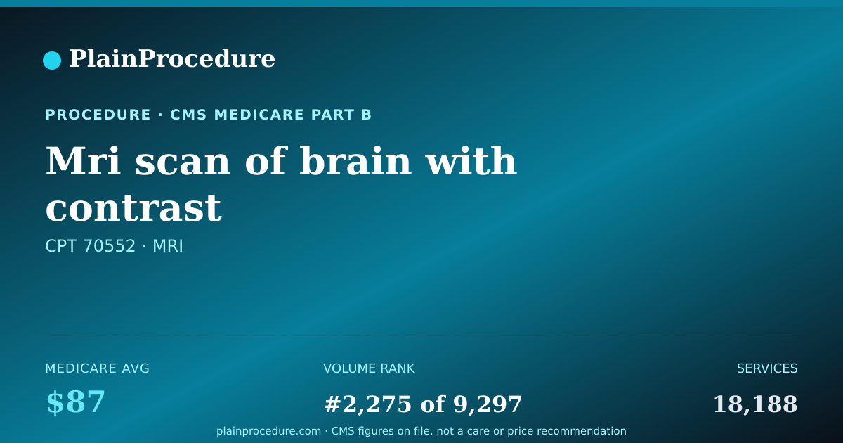 Shareable card for Mri Scan Of Brain With Contrast