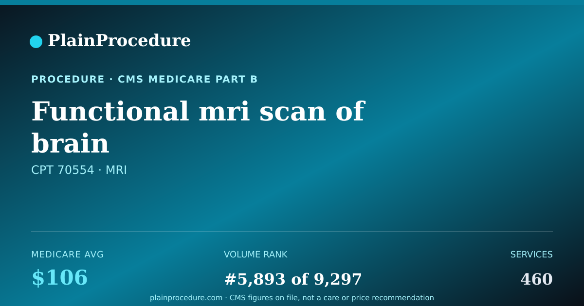 Shareable card for Functional Mri Scan Of Brain