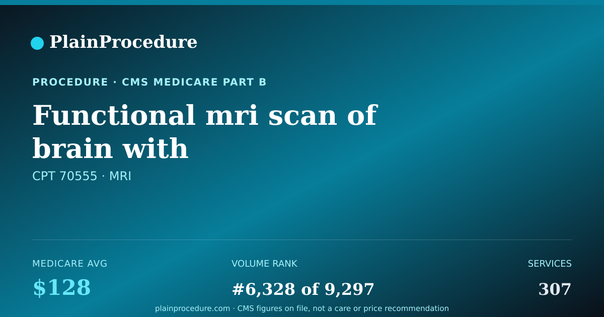 Shareable card for Functional Mri Scan Of Brain With Neurofunctional Testing