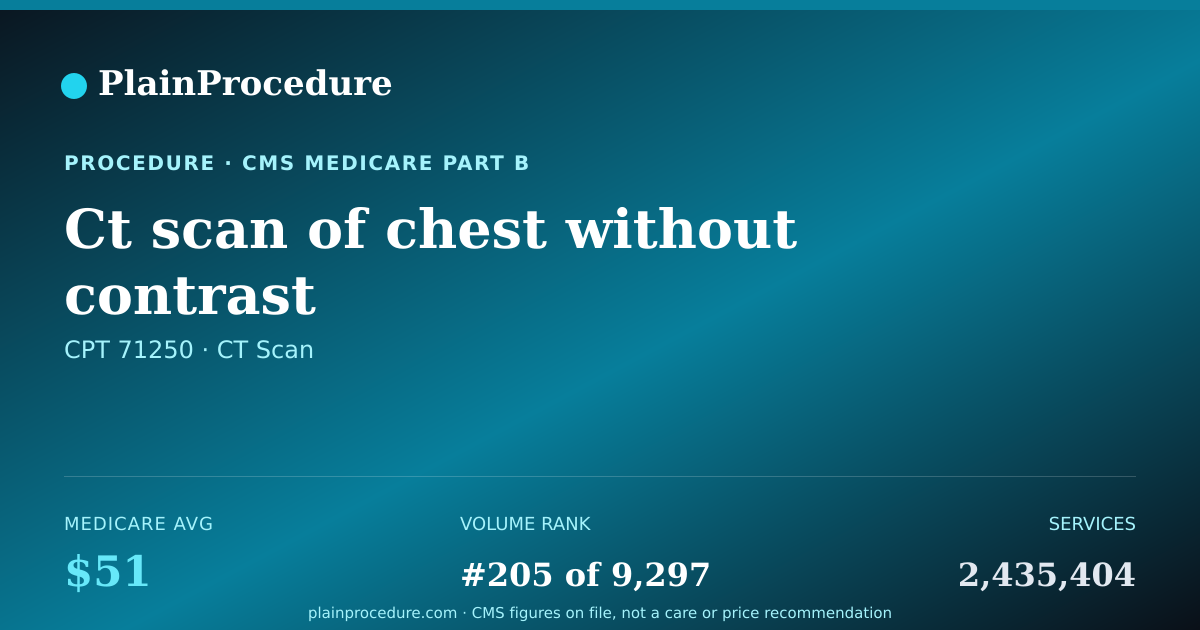 Shareable card for Ct Scan Of Chest Without Contrast