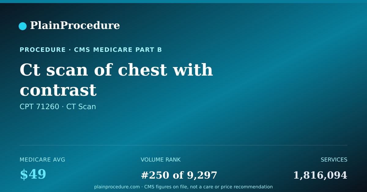 Shareable card for Ct Scan Of Chest With Contrast