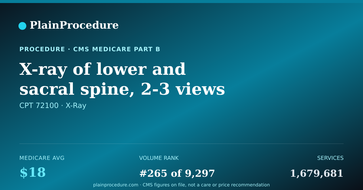Shareable card for X-Ray Of Lower And Sacral Spine, 2-3 Views