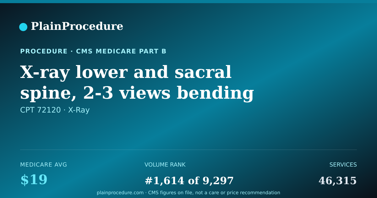 Shareable card for X-Ray Lower And Sacral Spine, 2-3 Views Bending Views