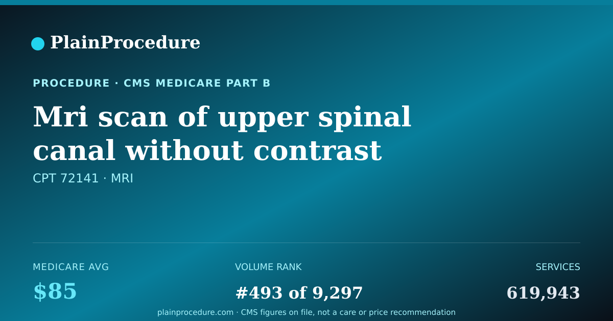 Shareable card for Mri Scan Of Upper Spinal Canal Without Contrast