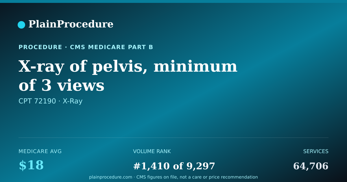 Shareable card for X-Ray Of Pelvis, Minimum Of 3 Views